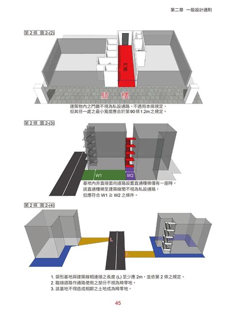 建築樓層高度|建築設計施工編